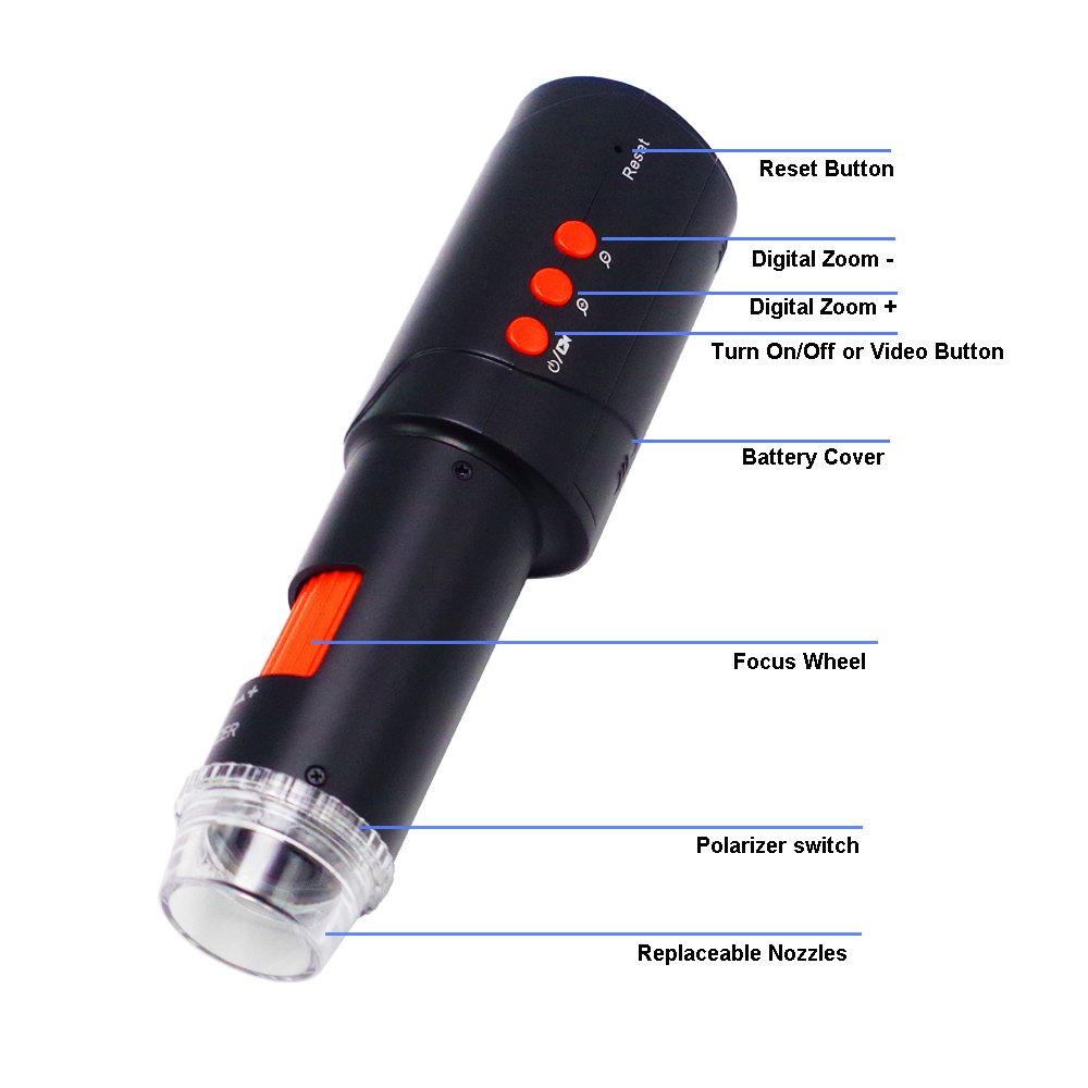 Button guide — power/video, digital zoom +/-, reset, battery cover, focus wheel and polarizer switch
